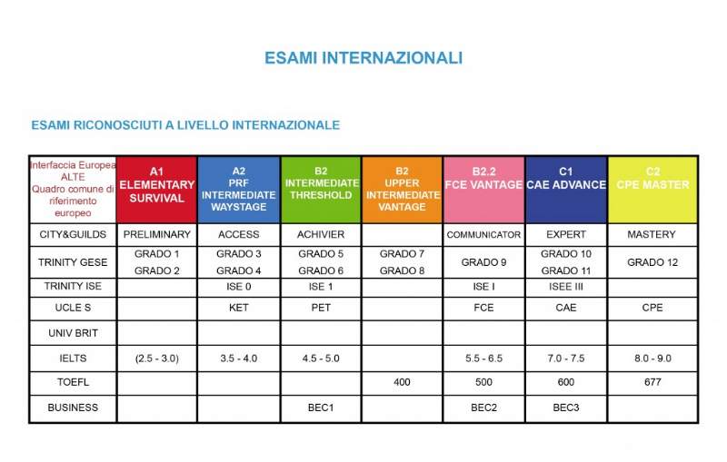 esercizi b1 inglese scritto