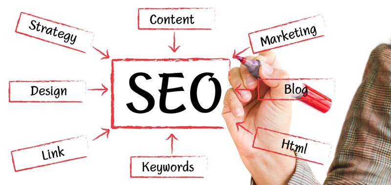 Seo agency: di cosa si tratta e a cosa serve?